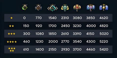 hawklive dota 2|mmr leaderboard dota 2.